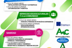 Descubre tu futuro profesional en el IES Antonio María Calero Descubre tu futuro profesional en el IES Antonio María Calero